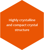 Highly crystalline, Compact crystal structure
