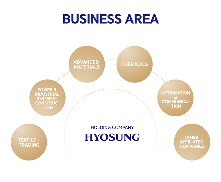 business area image